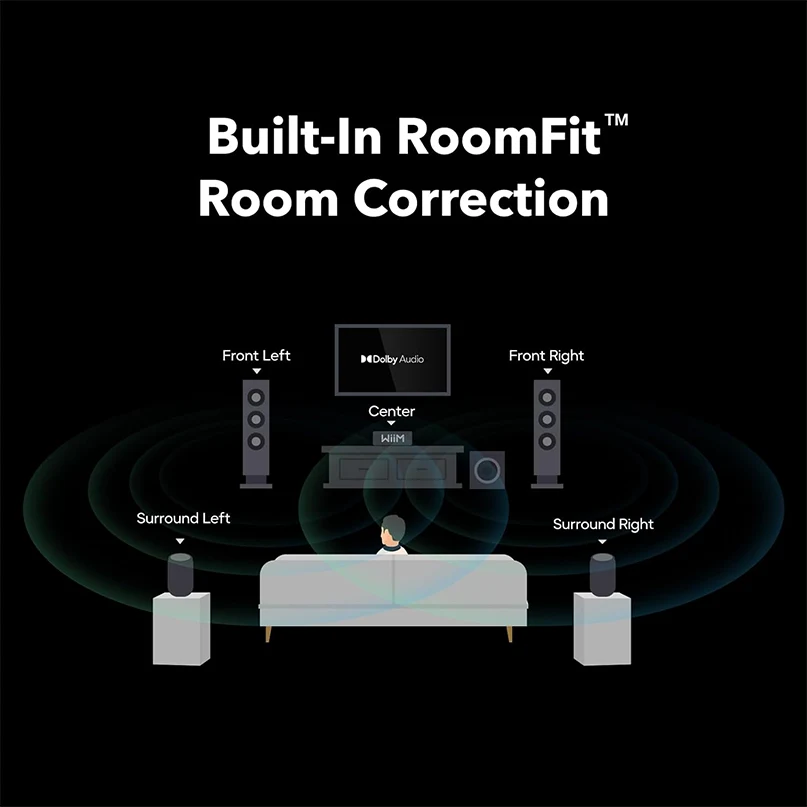 Wiim Amp Ultra Wireless Audio Streaming Amplifier Home theater with built-in roomfit room correction, dolby audio display, and front, center, surround speakers.