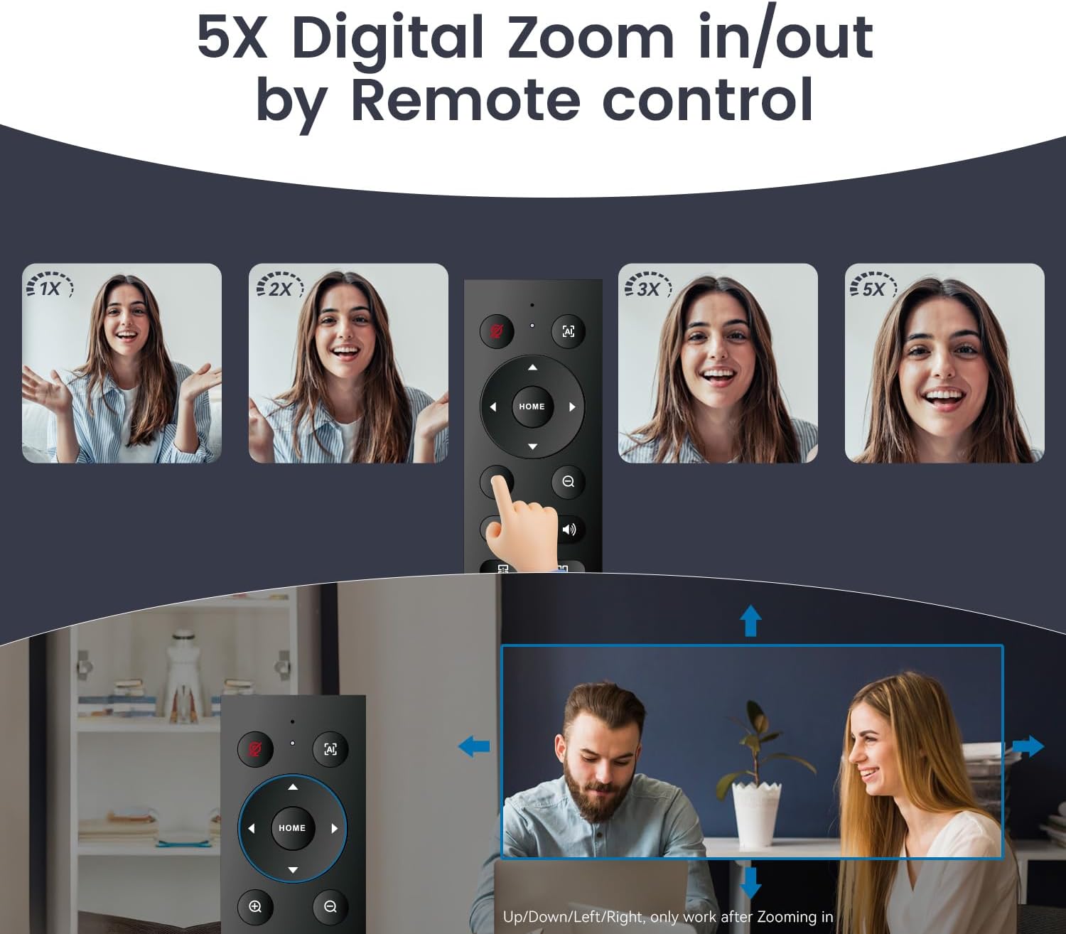 Tongveo 3-In-1 4K Webcam With Microphones And Speaker Remote control with a circular navigation pad and home button, centered between four thumbnails showing 1x, 2x, 3x and 5x digital zoom.