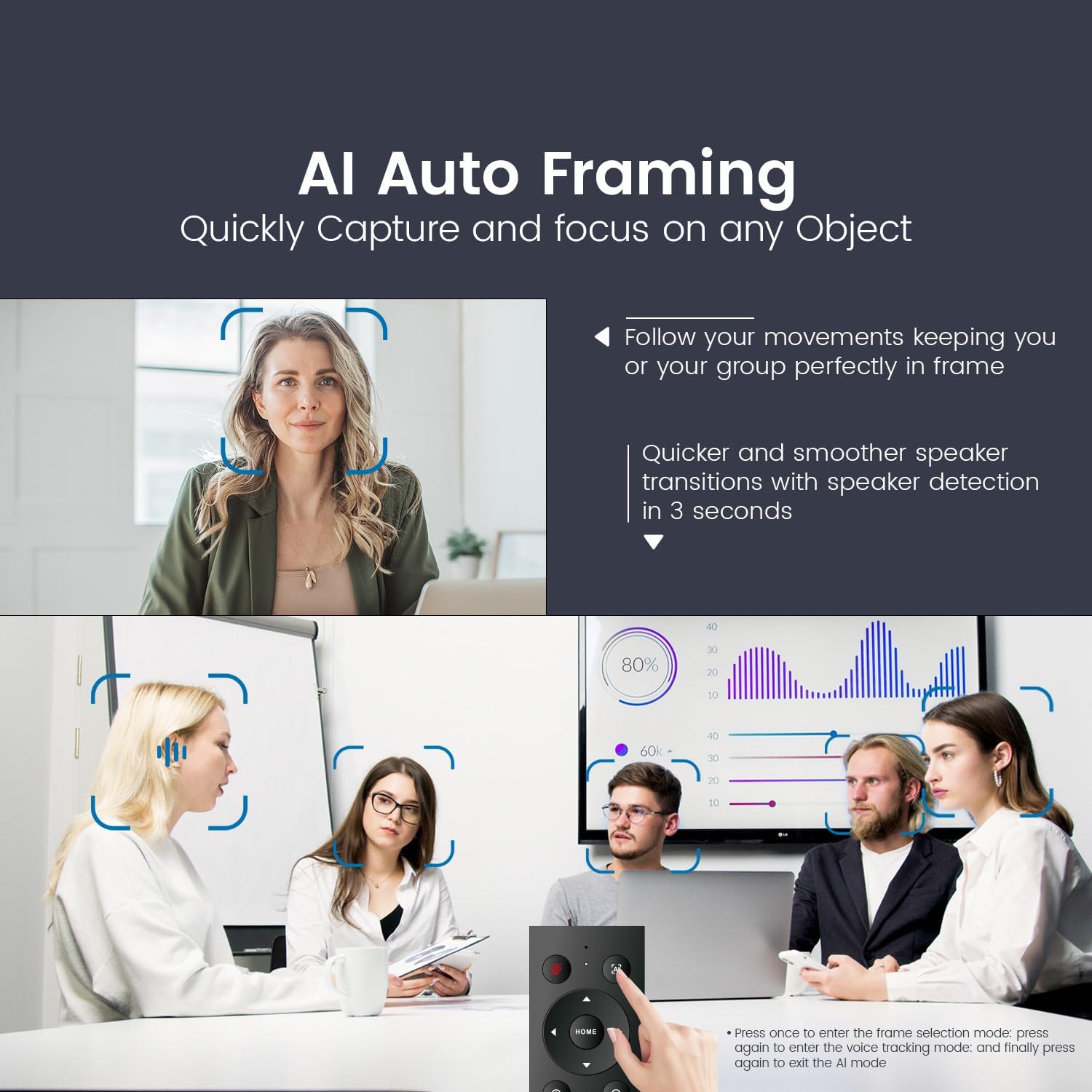 Tongveo 3-In-1 4K Webcam With Microphones And Speaker Ai auto framing promotional slide depicting a business meeting with blue face-tracking brackets around the participants’ faces.